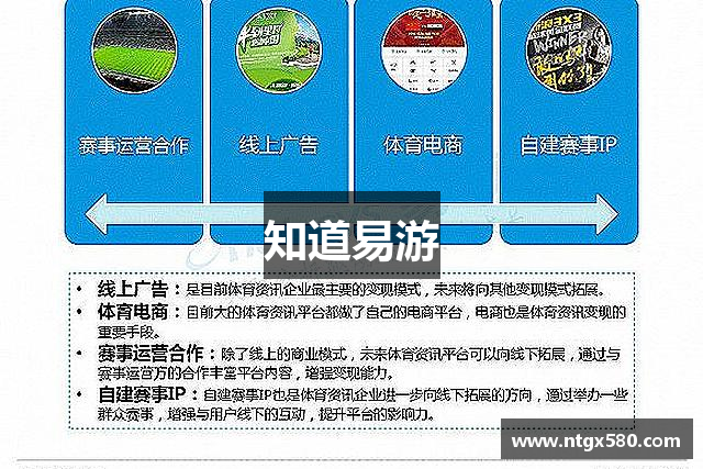 知道易游